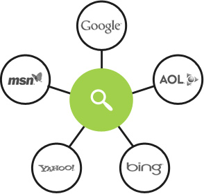 Search Engine Optimisation